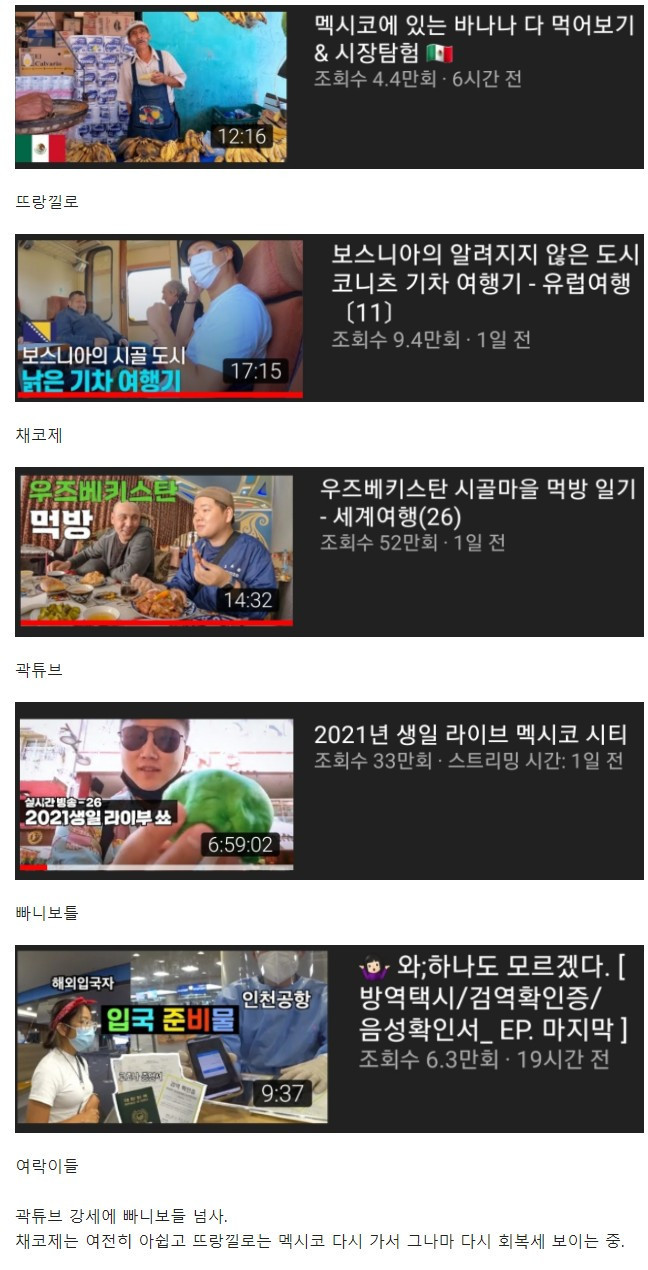 국내 네임드 여행 유튜버들 조회수 근황