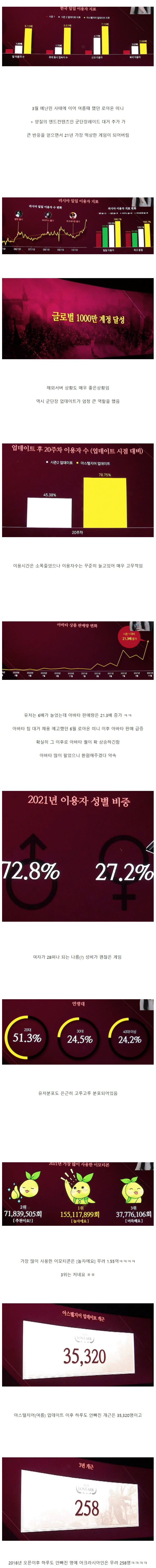 확실히 2021년 떡상한 로스트아크