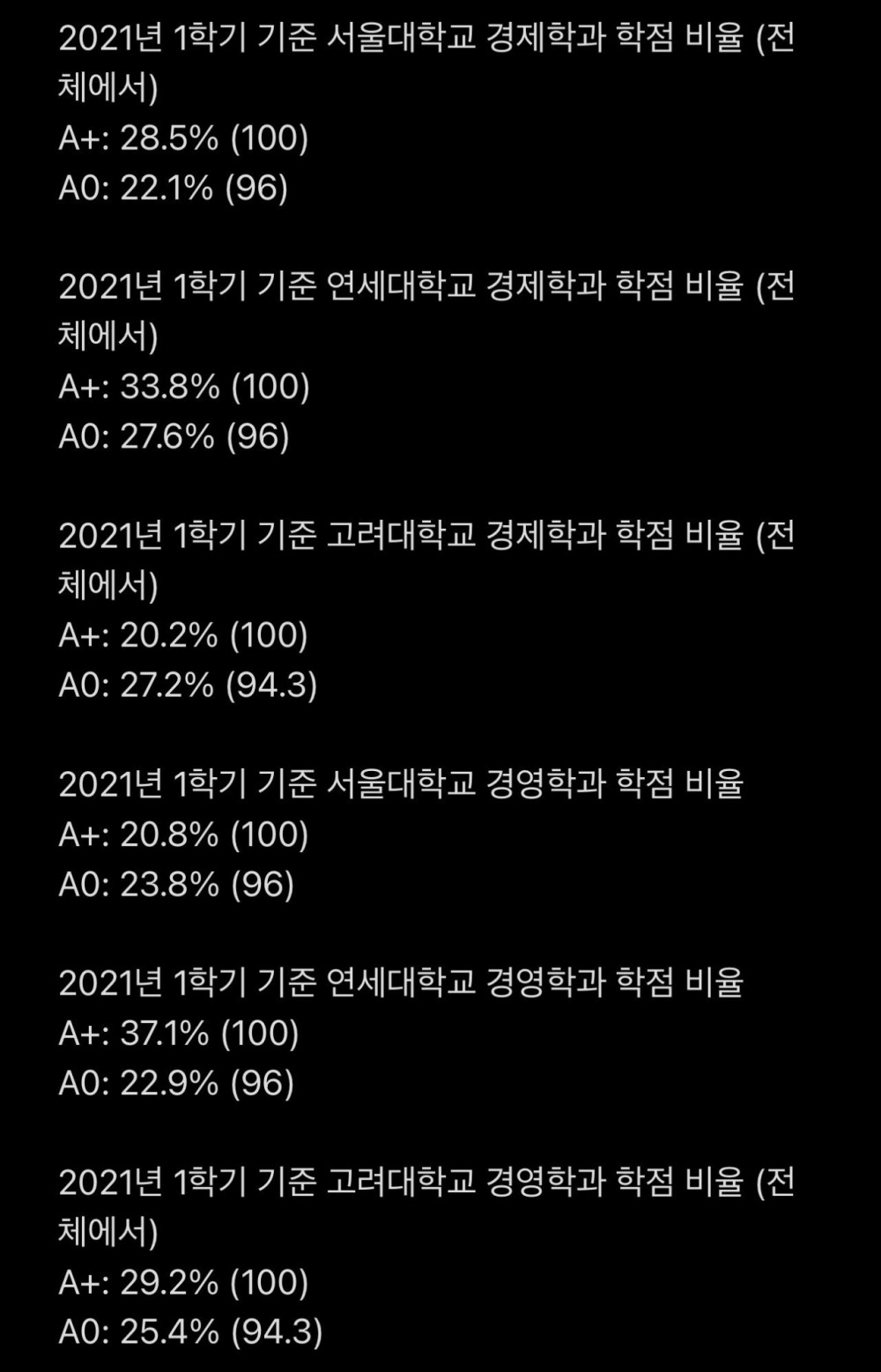 연세대학교 학점 초인플레이션 논란.jpg