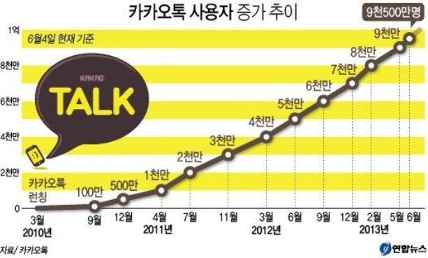 통신3사 뒷목잡게한 역대급 플랫폼