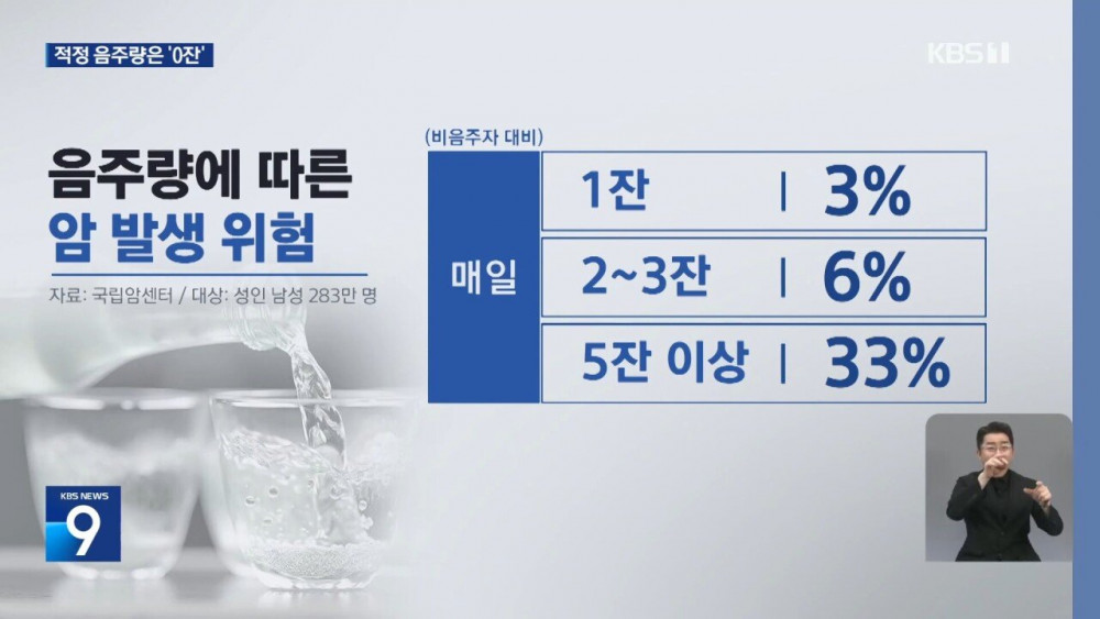 국립암센터 성인 남성 283만명 10년 추적 관찰 결과