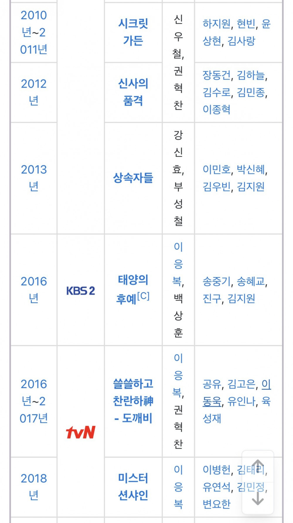 웬만한 한국드라마 작가들이 깨기 힘들다는 드라마 연타