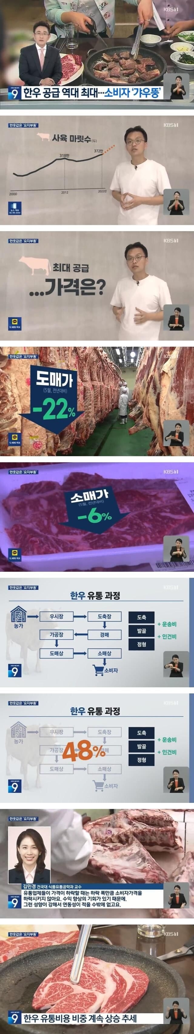 한우 유통 근황