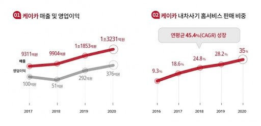 사기만 안치면 무조건 성공하는 사업