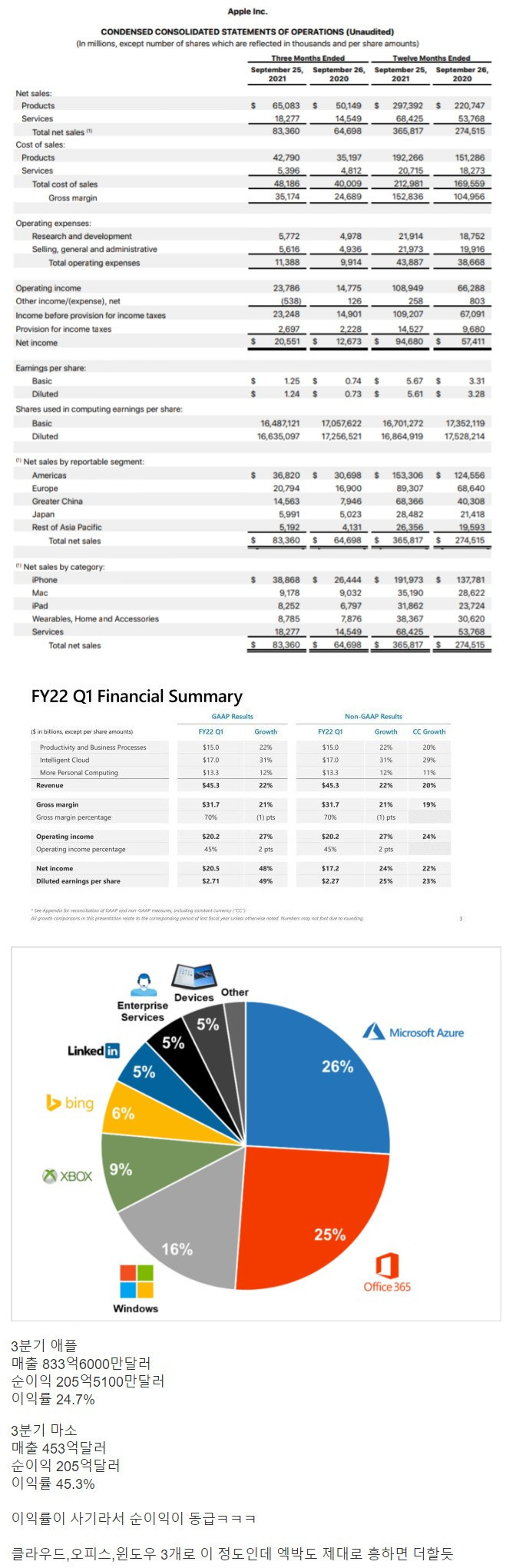 마이크로소프트가 애플 시총 역전한 이유