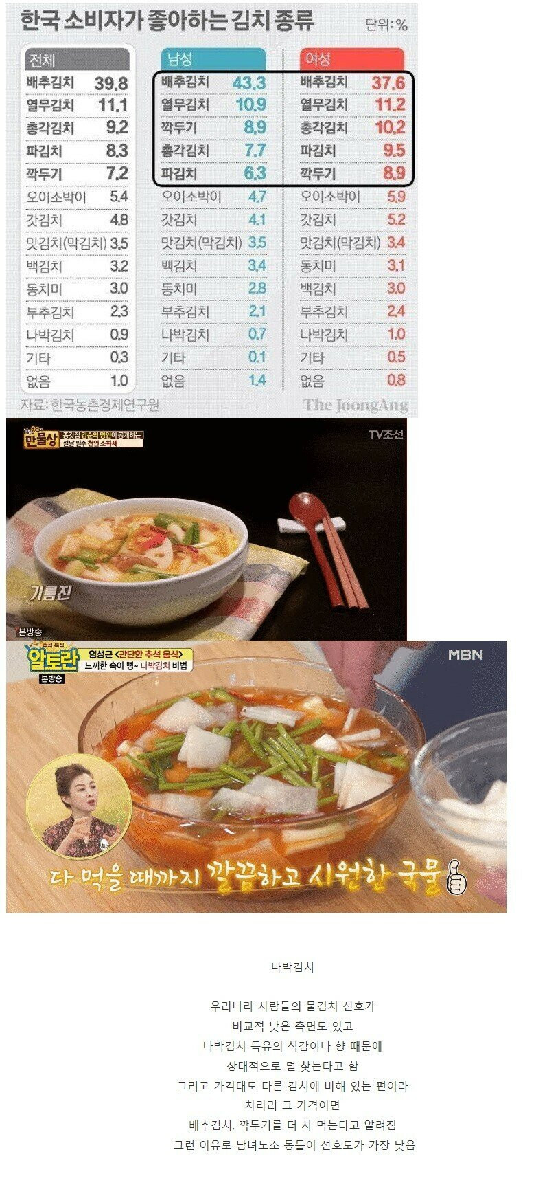 한국인들에게 선호도가 낮은 김치