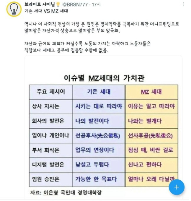 회사에 대한 기존세대 vs MZ세대 마인드