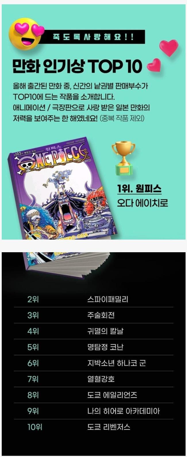 2022년 교보문고 만화 판매량 순위