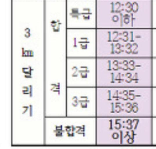 의외로 군필 남자들이 쉽게 생각하는 것