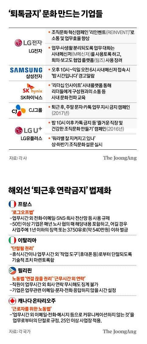 최근 대기업이 앞장서고 있다는 문화