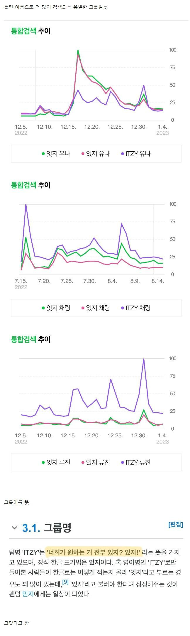 사람들이 제일 많이 표기법 틀리는 걸그룹