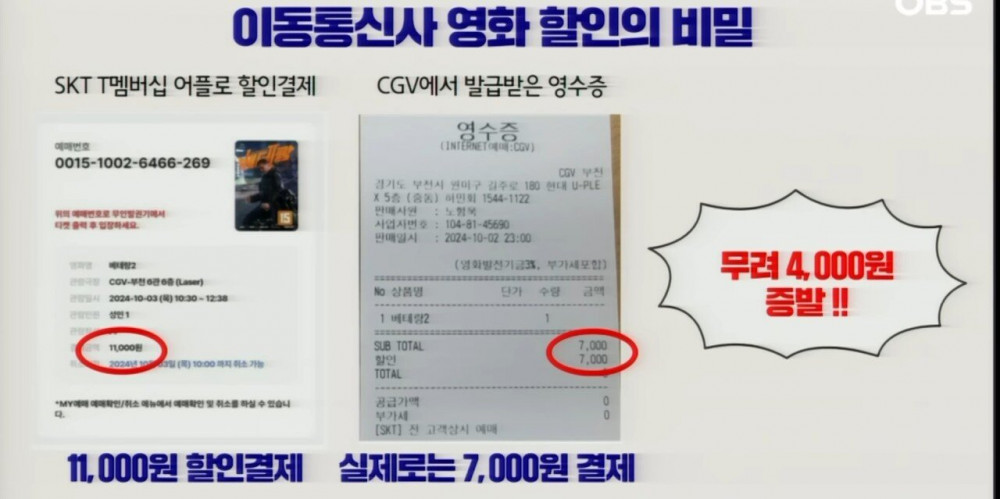 국감에서 드러난 SKT의 CGV 영화표 가격 후려치기 