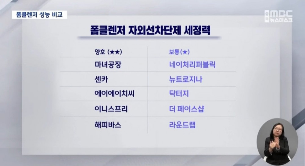 한국소비자원에서 조사한 클렌징폼 10가지