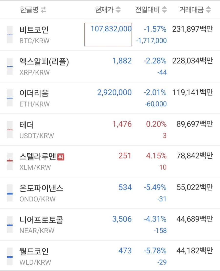 박살나고 있는 비트코인 근황