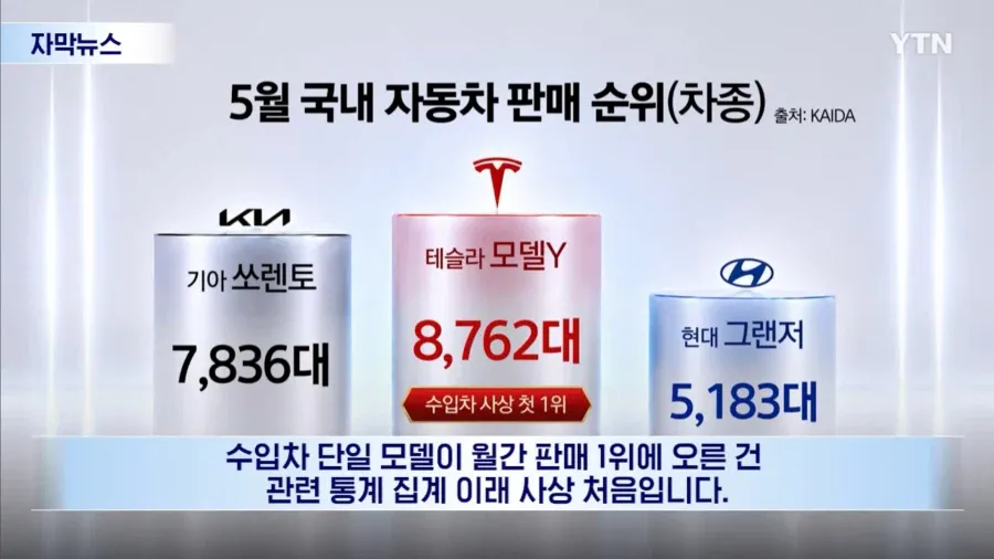 자동차 업계가 당황했다는 5월 판매량