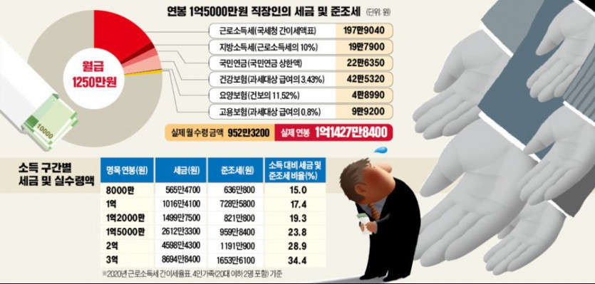 1억 5천만 연봉이 쓸모없는 이유