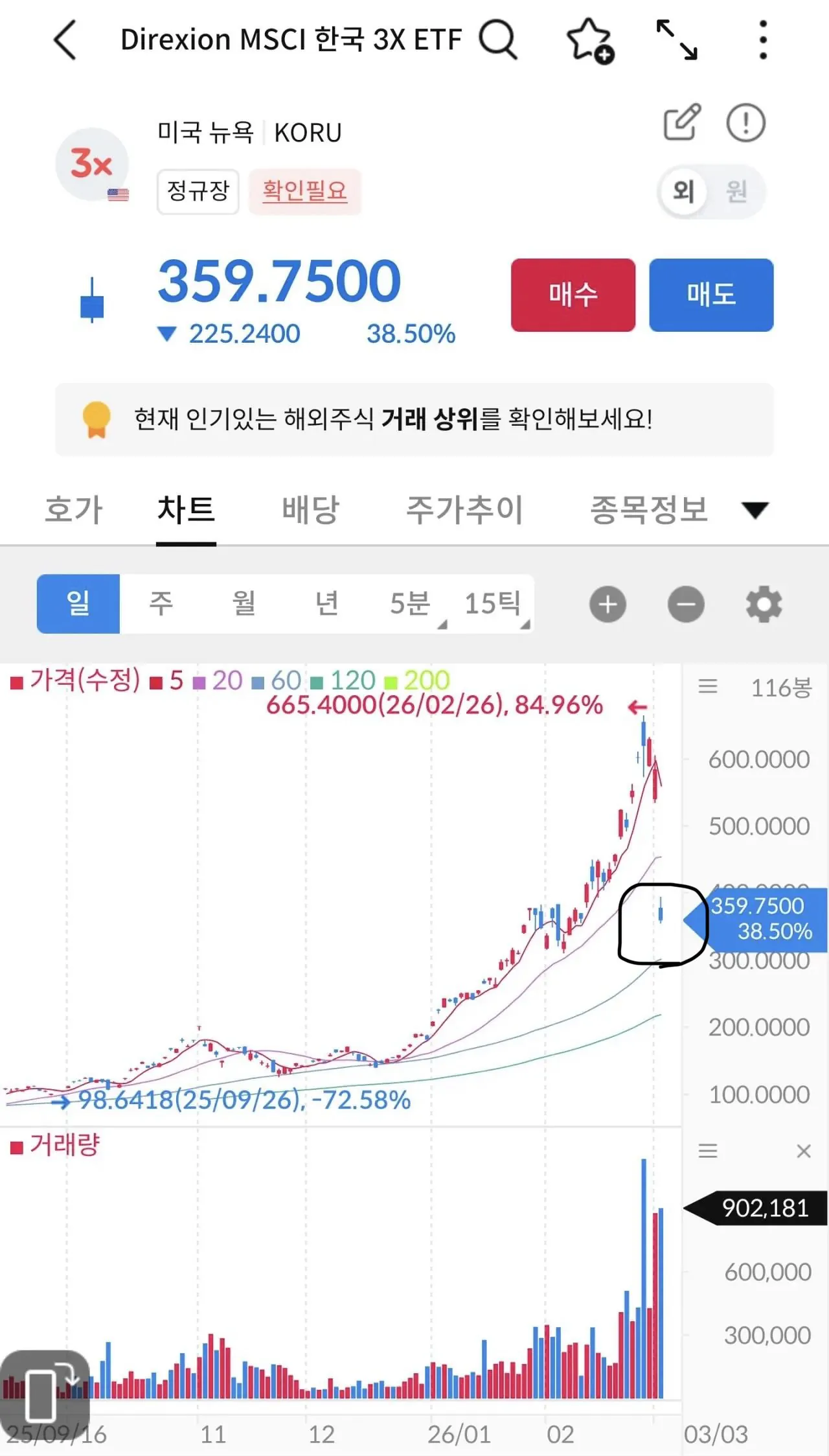 오늘자 레전드 미국 주식 