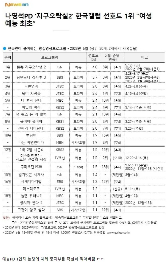 나영석 예능 근황.jpg