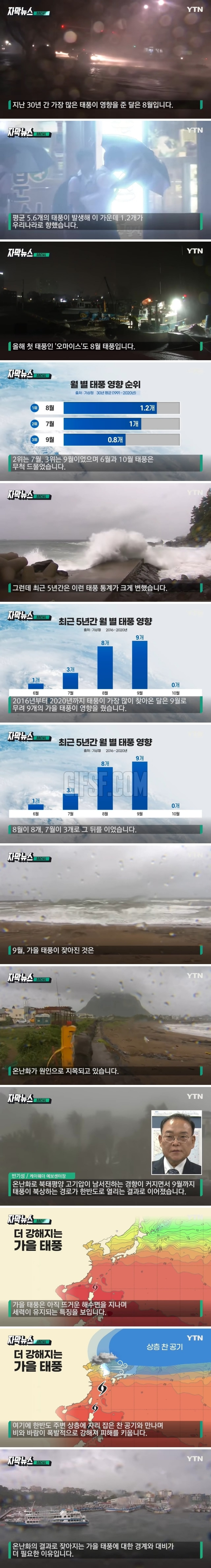 태풍 통계, 최근 5년간 크게 변했다...원인으로 지목된 것.news